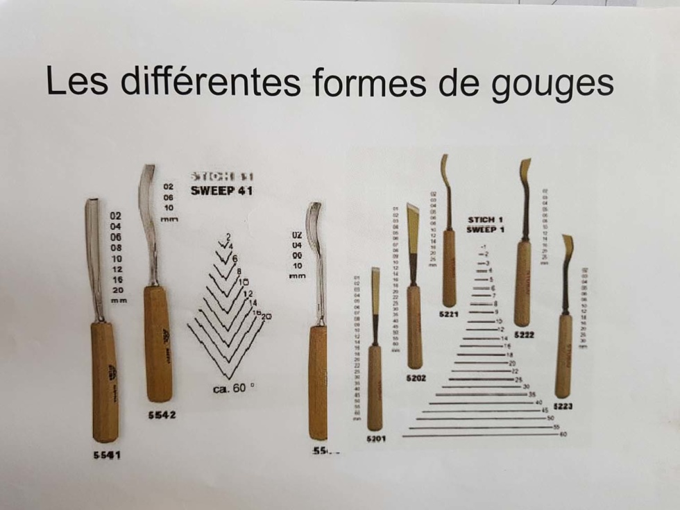 Les différentes formes de gouges | Cécile Devezeaux de Lavergne